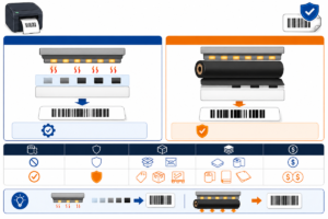 Thermal Transfer vs Direct Thermal Printing — A Materials-Side Guide for Label Buyers