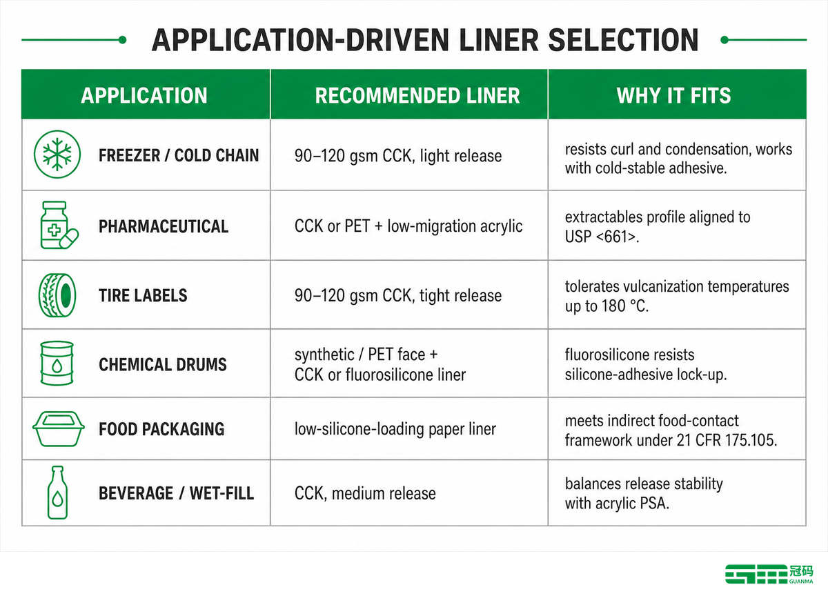 Selecting a Release Liner for Your Application — Guanma