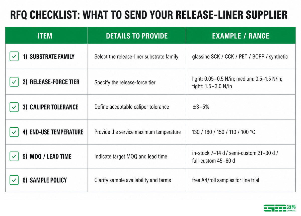 Understanding Release Liners: What to Send Your Supplier — Guanma