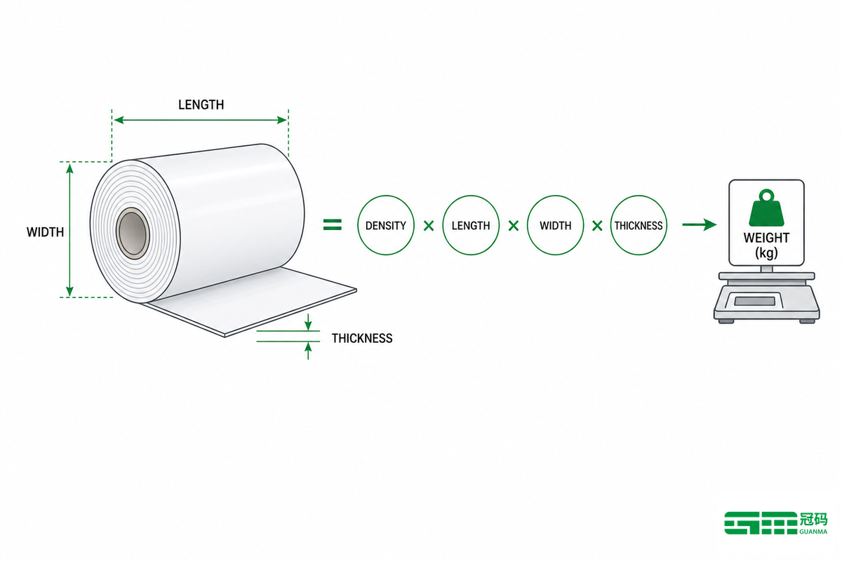 Cost, Yield, and the Over-Spec Trap — Guanma