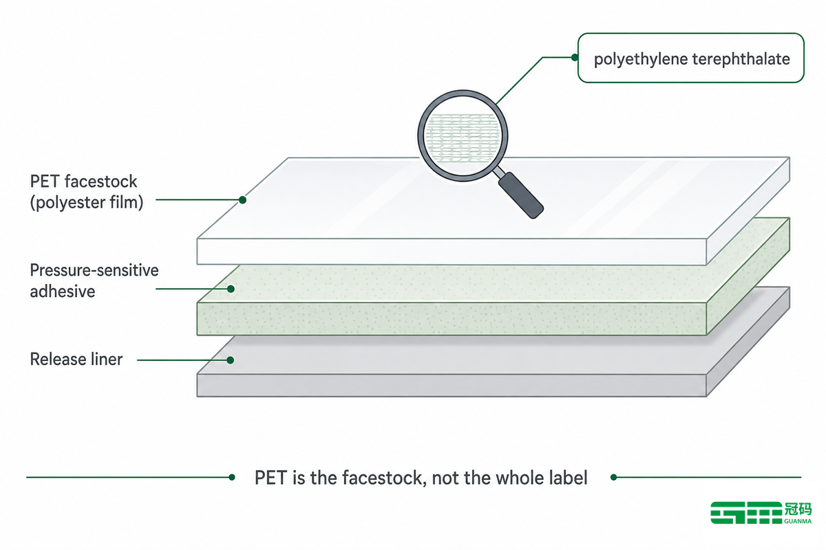 What Is PET Label Material? (And Why