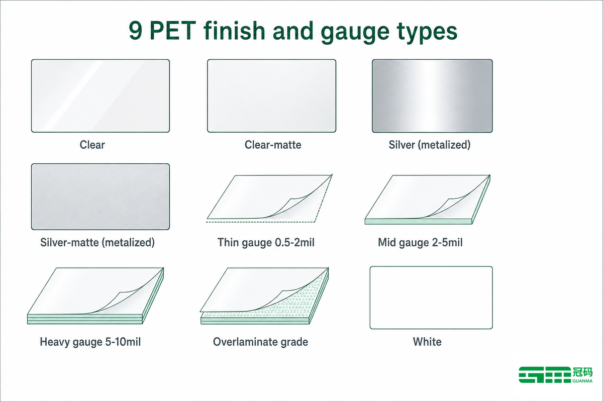 Finish and Print-Method Options Across the PET Line — Guanma