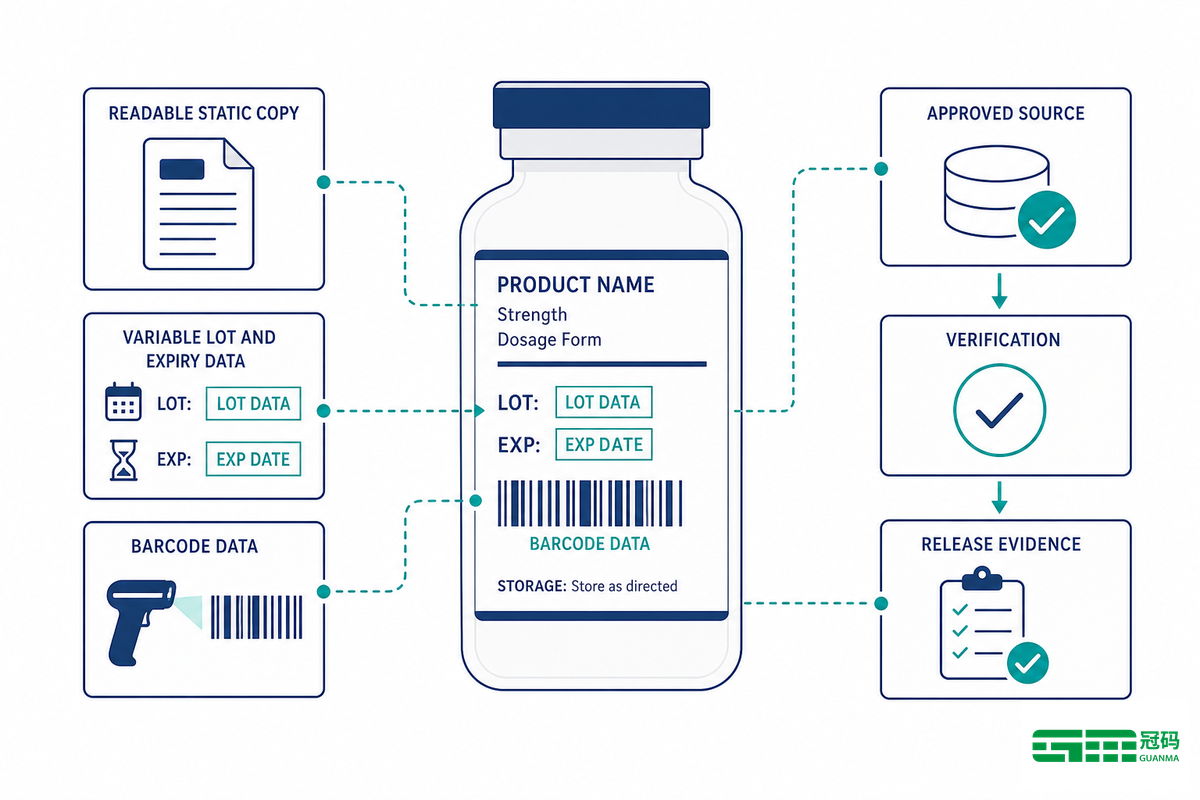 Build a Readability and Variable-Data Check Before Print Approval - Guanma