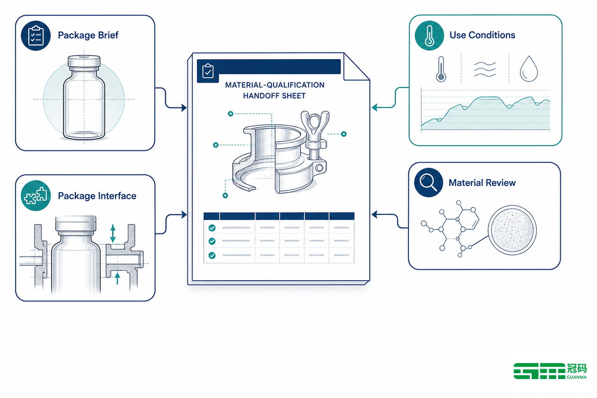 Turn the verification loop into a material-qualification brief - Guanma