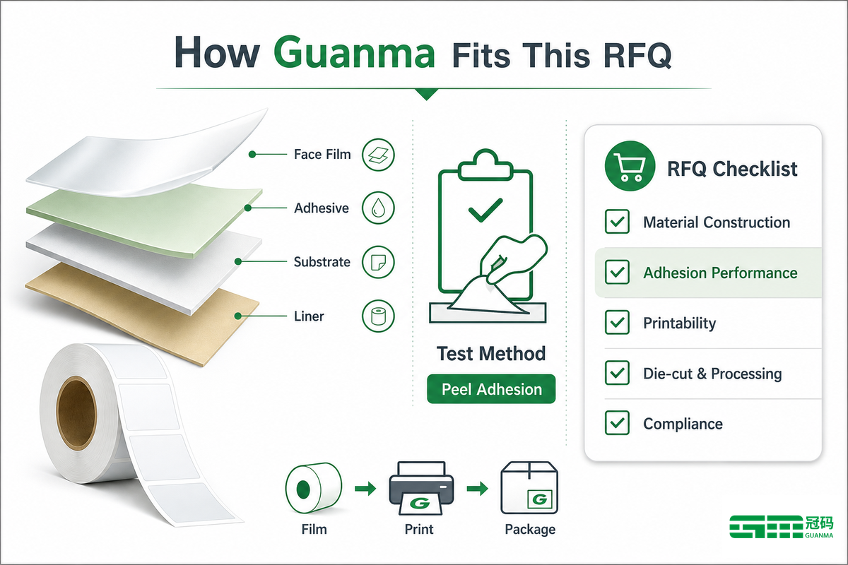 How Guanma Fits This RFQ — Guanma