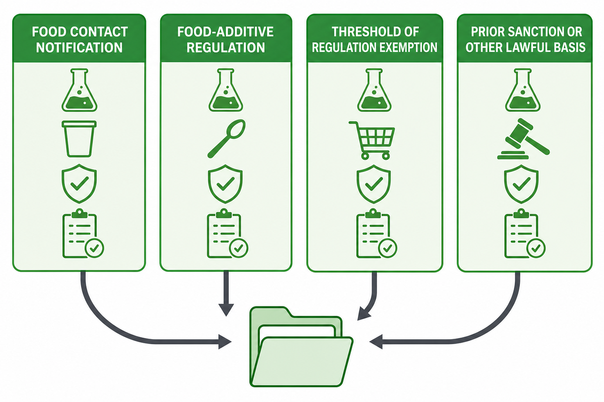 Trace the Applicable Authorization Route and Supplier-Specific FCNs