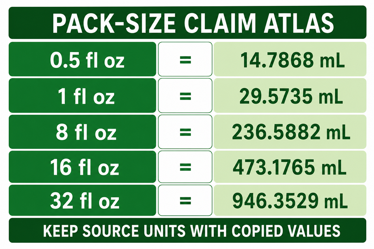 12-size fl oz to mL conversion table — Guanma