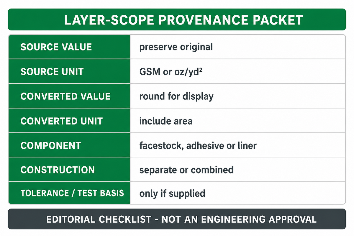 How to use the result in a label-material specification