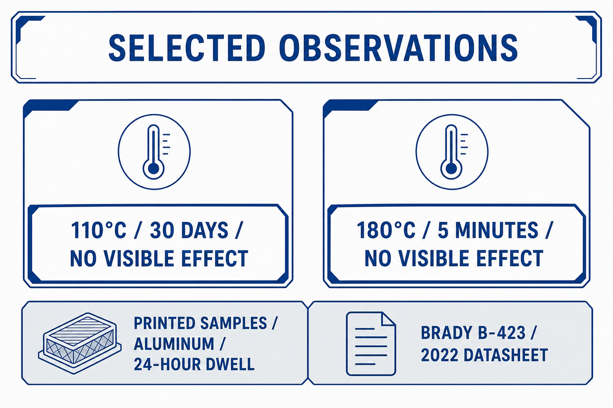 Separate exposure specifications, then test the real sequence — Guanma