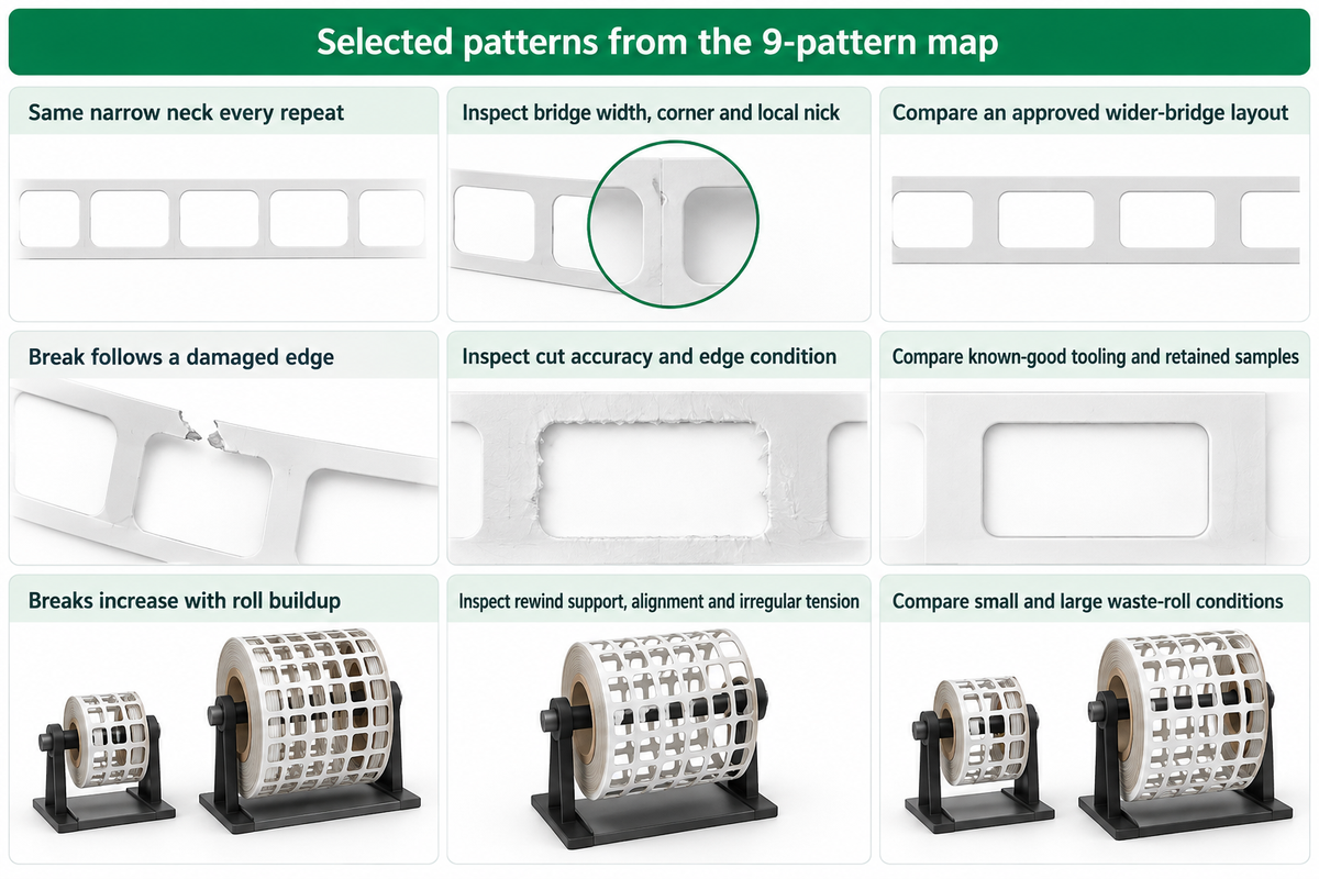 Three patterns from the 9-pattern map direct bridge, cut-edge and rewind checks; editorial triage, not proof of one cause.