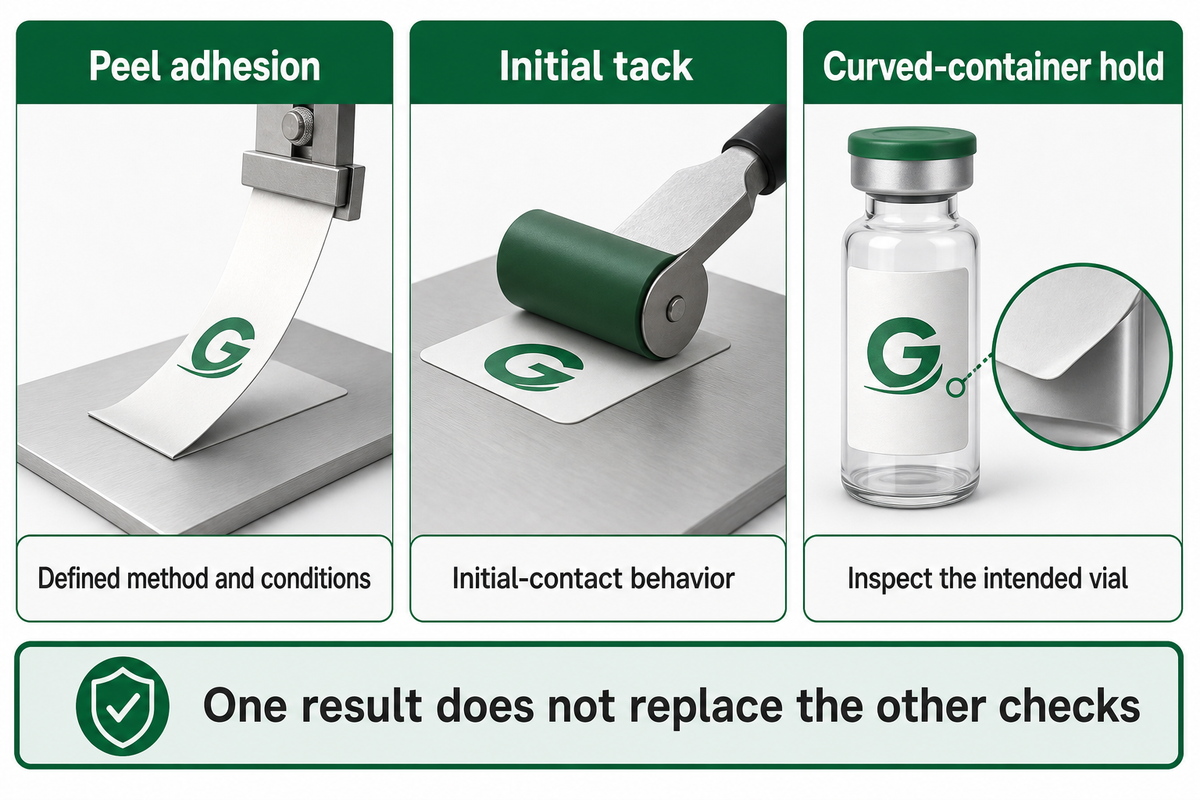 A flat-panel peel measurement does not establish curved-vial edge hold.