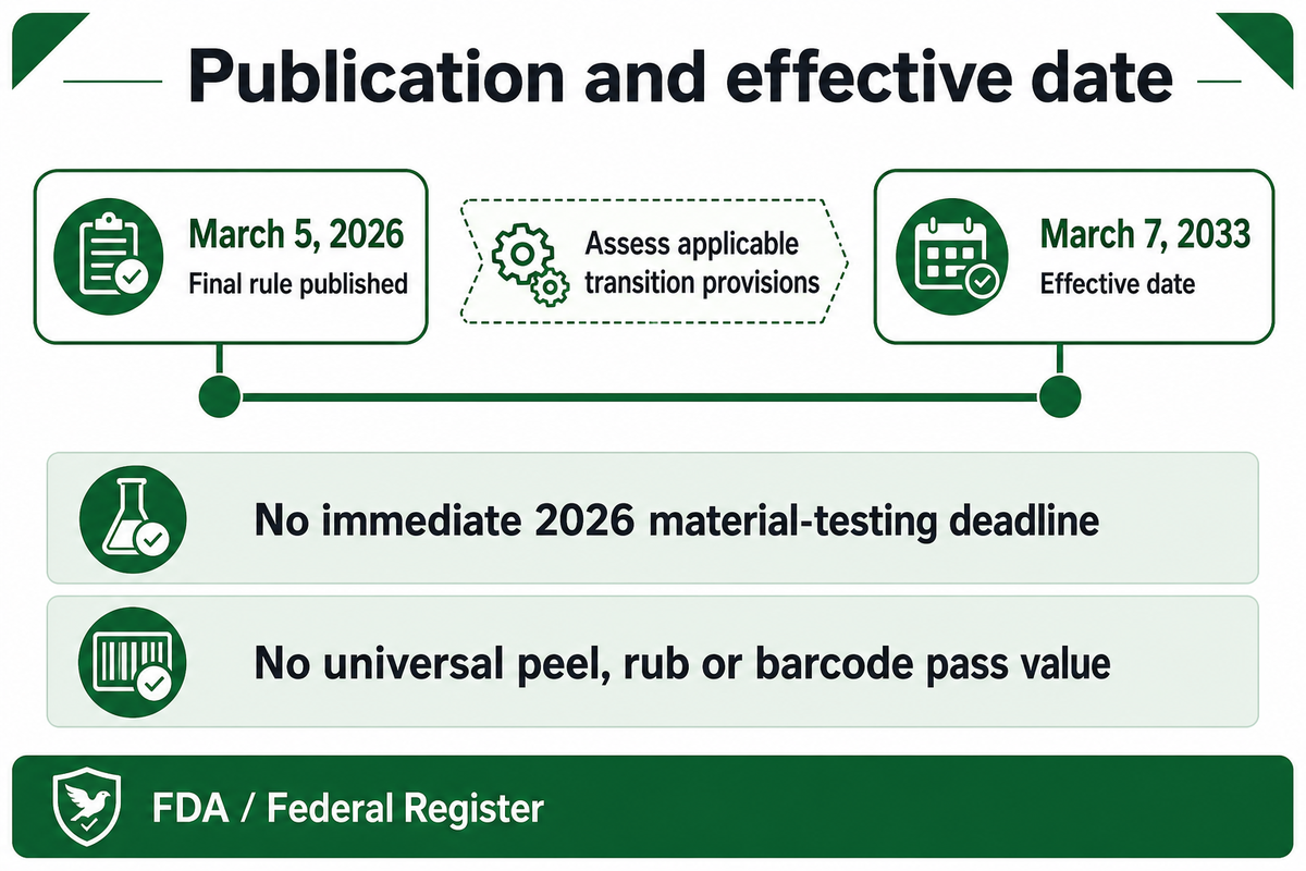 The 2026 FDA rule publication and March 7, 2033 effective date are different milestones.