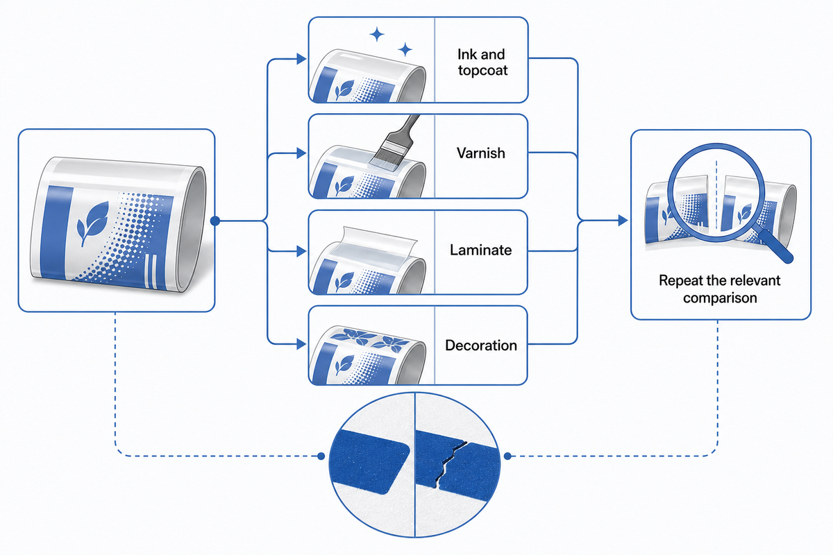 Repeat the finished-label comparison when ink, varnish, laminate or decoration changes.